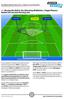 Beat the Press With a Box Midfield - Build Up Play and Sessions from Guardiola, Alonso and Arteta's Tactics - ST-B071
