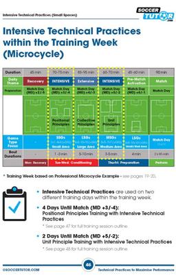 Technical Practices to Maximise Performance: 50 Practices - Youth to Pro - Training Week - Football Periodization - ST-B069