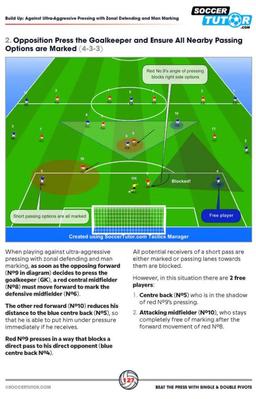 Beat the Press With Single & Double Pivots - Build Up Play and Sessions from Flick, Klopp and Emery's Tactics - ST998