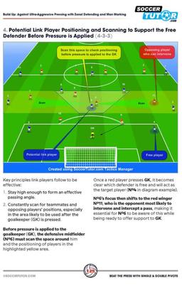 Beat the Press With Single & Double Pivots - Build Up Play and Sessions from Flick, Klopp and Emery's Tactics - ST998
