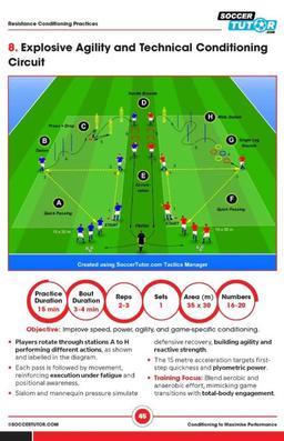 Conditioning to Maximise Performance - ST-075