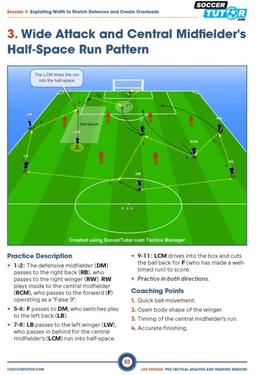 Luis Enrique: PSG Tactical Analysis and Training Sessions - 107 Tactics & Practices - ST-B087